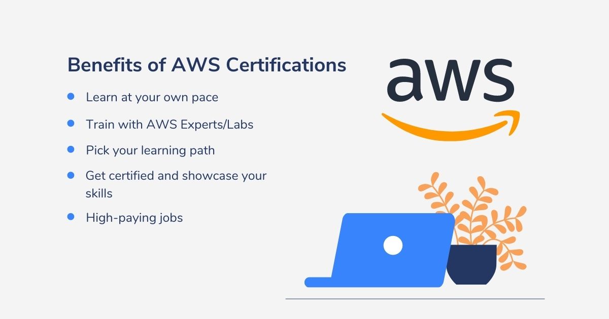 AWS-Certified-Developer-Associate Tests | Maxtic