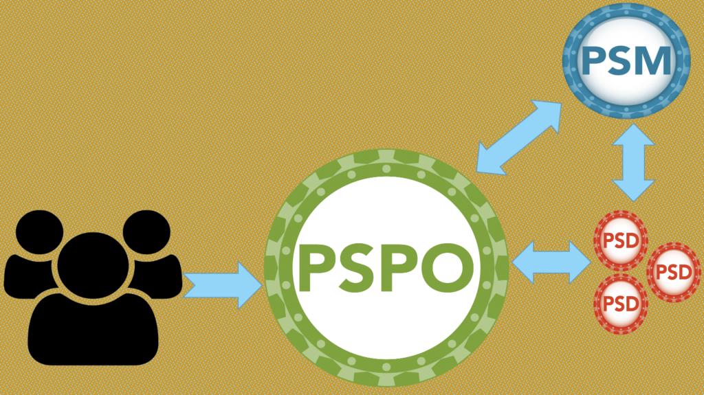 PSPO-II Zertifizierungsprüfung