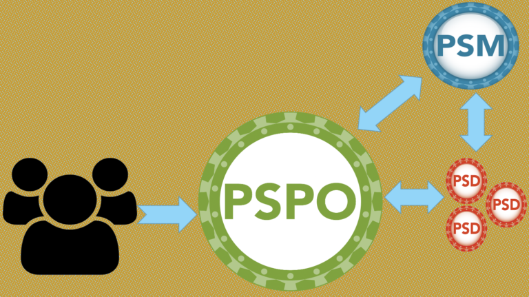 PSPO-I Prüfungsunterlagen