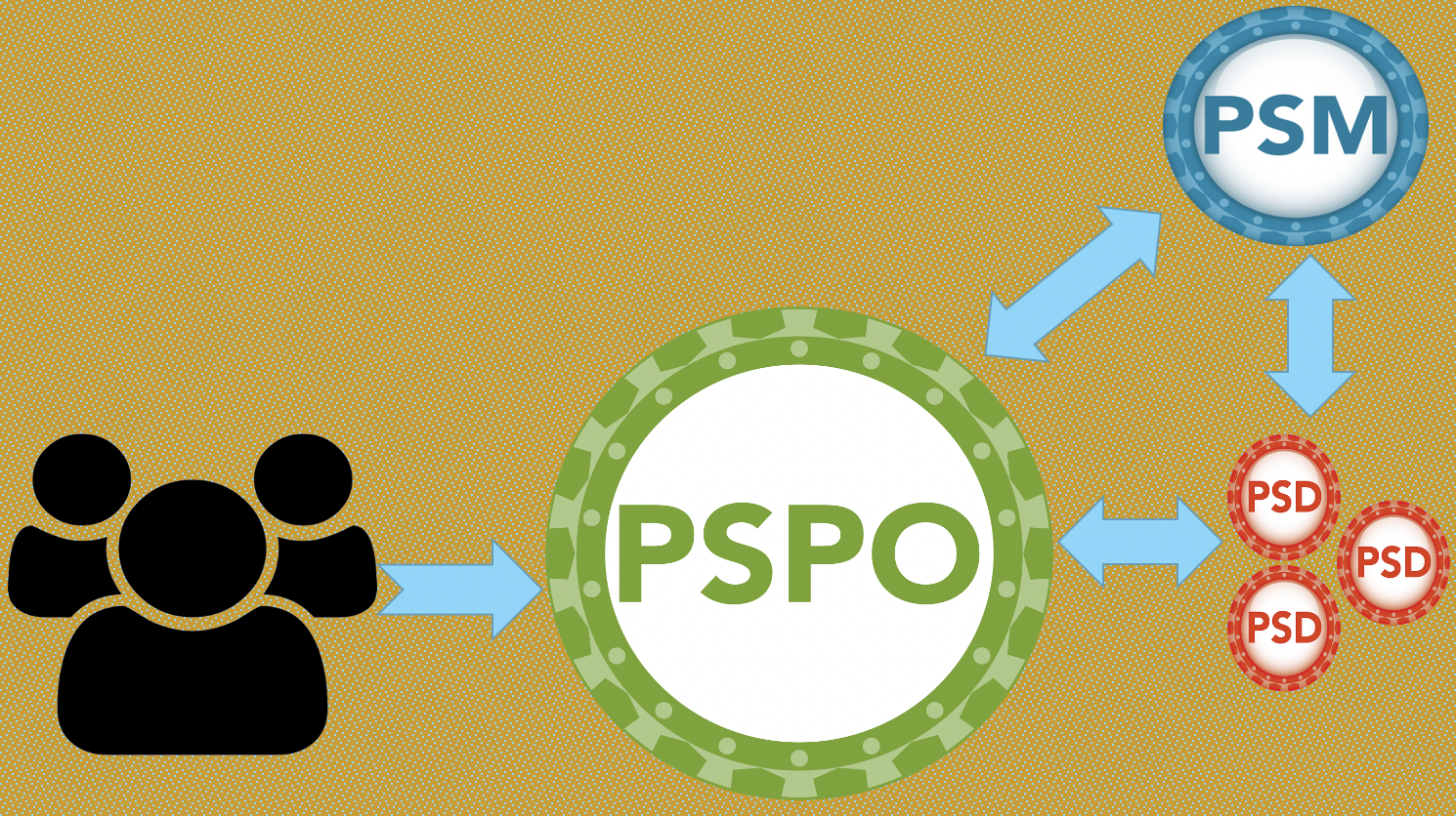 Exam Tips for PSPO I Certification
