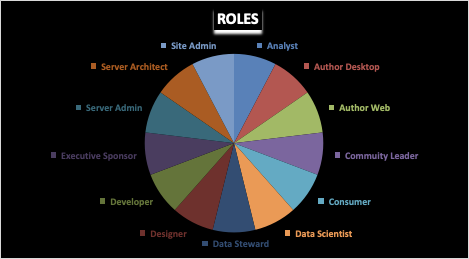 Tableau Learning by Roles