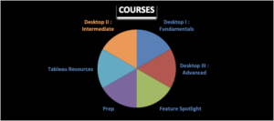 Tableau Offerings by Courses