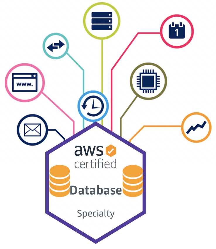 Prepare for AWS Database Specialty