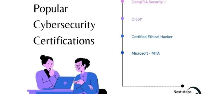 cybersecurity certifications