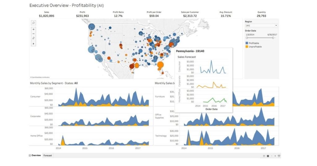 why use tableau