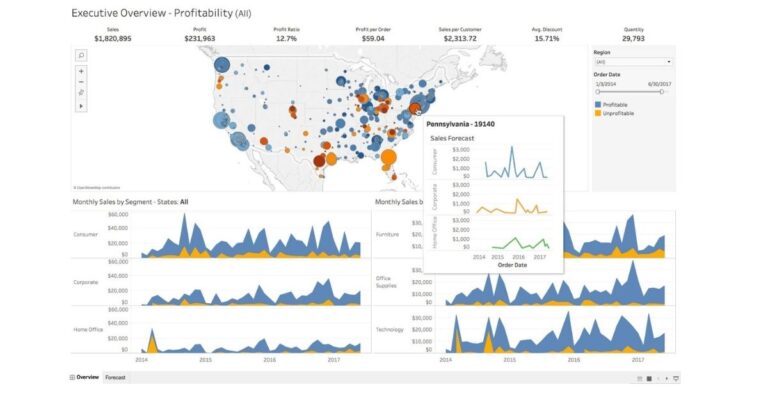 Tableau Beginner Guide 2021 - ReviewNPrep