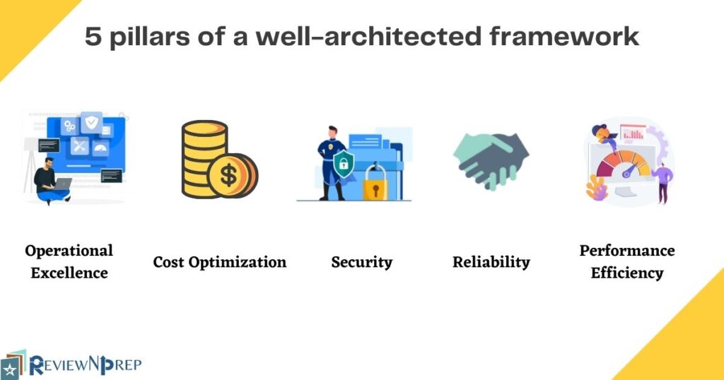 5 pillars of a well-architected framework