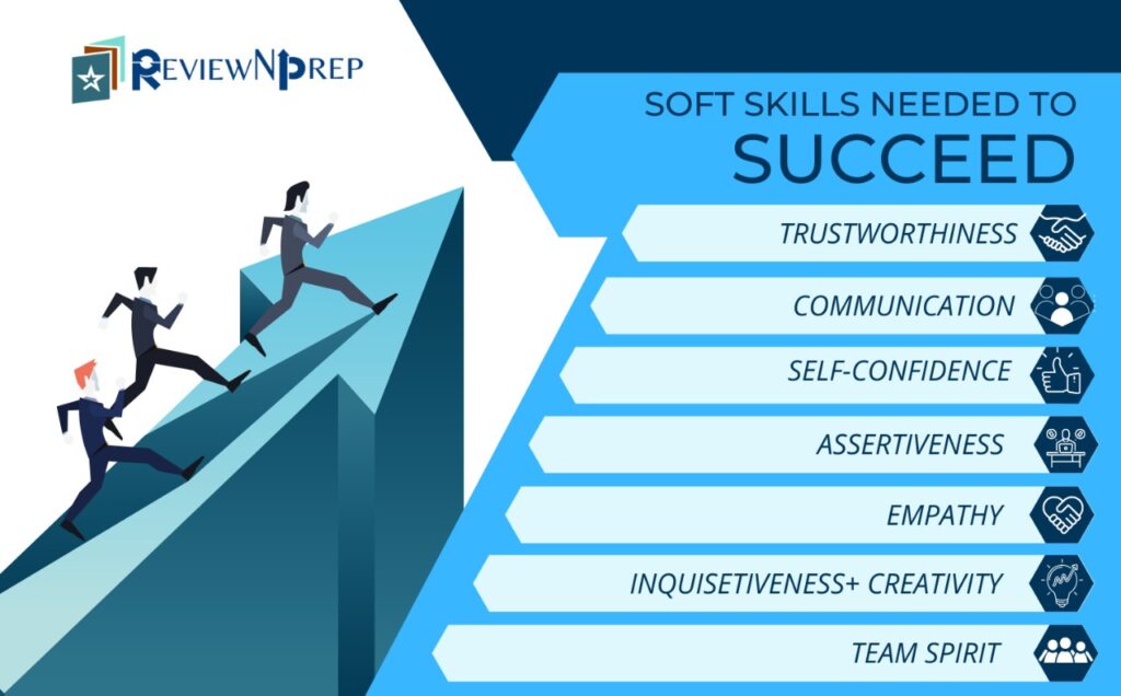 Soft Skills Needed To Succeed
