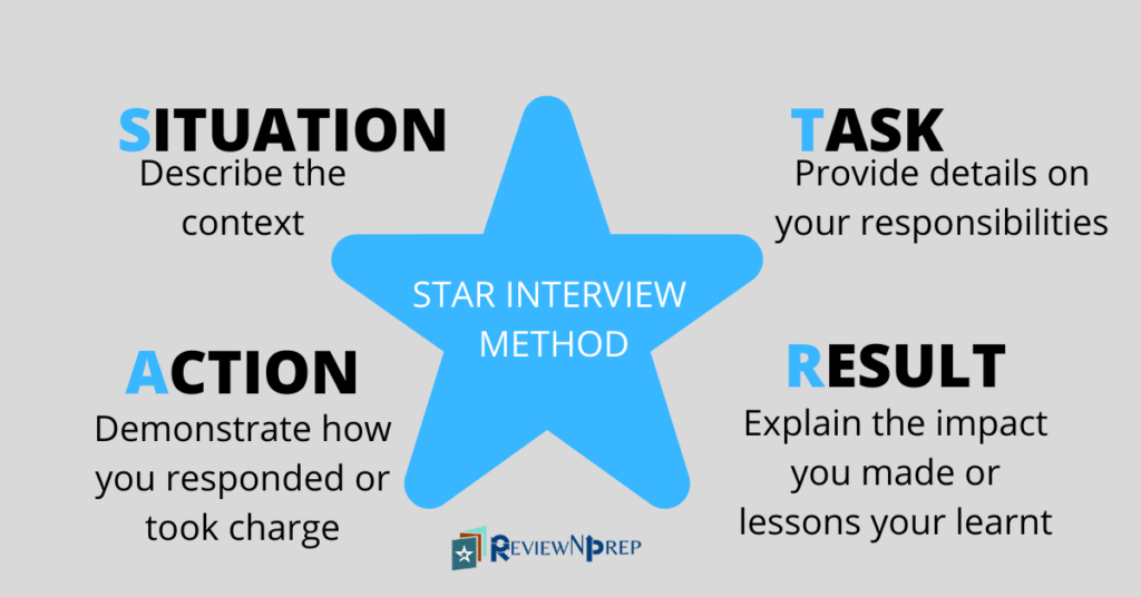 STAR Interview Method