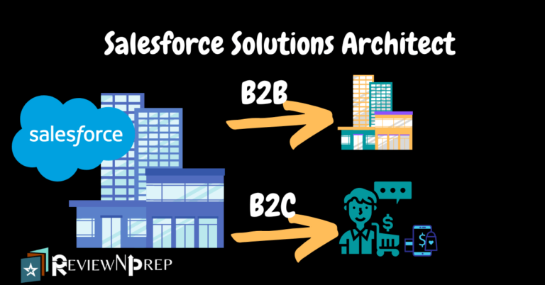 B2B-Solution-Architect Zertifizierungsprüfung