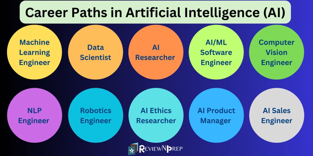 AI Career Paths