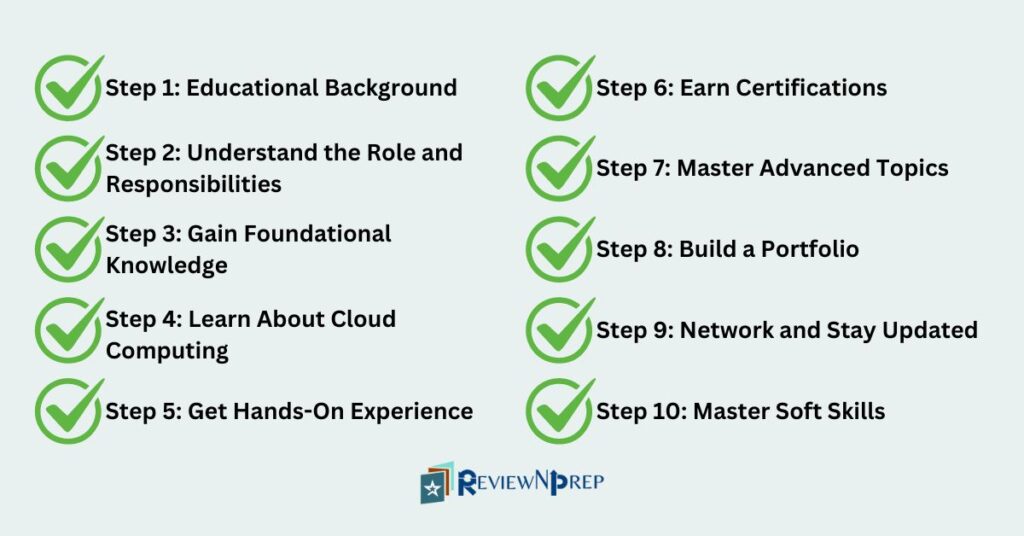 Steps to become cloud architect