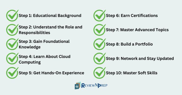 How to Become an Effective Cloud Architect – ReviewNPrep