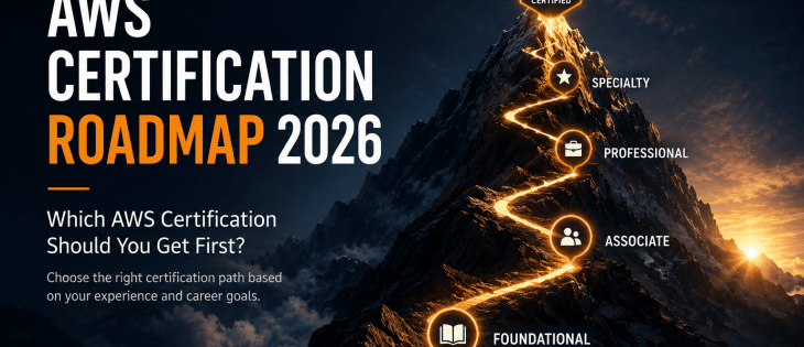 AWS Certification Roadmap 2026 hero image showing a glowing mountain path with four certification levels—Foundational, Associate, Professional, and Specialty—illustrating the recommended AWS certification journey from beginner to advanced.
